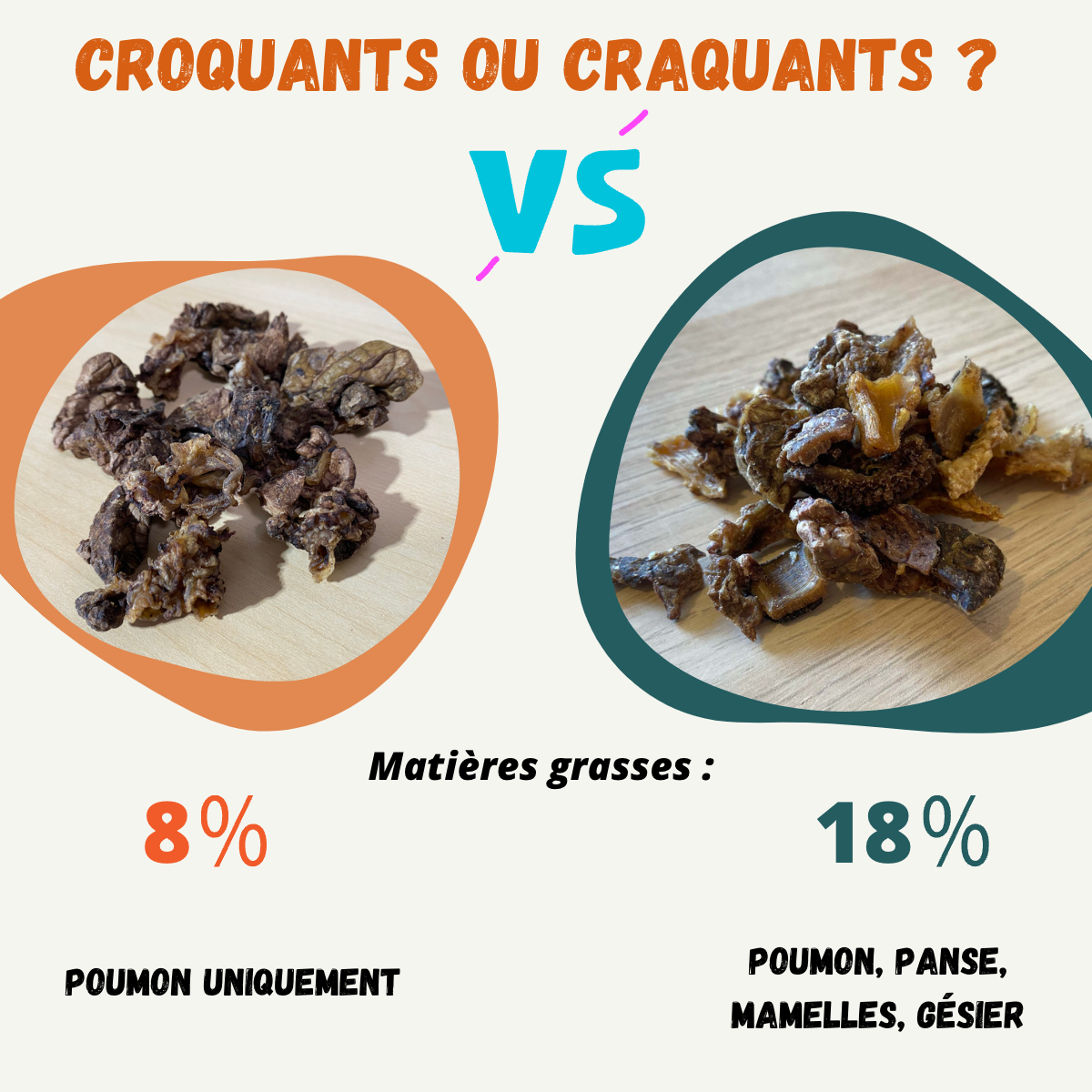 Croquants Vs Craquants